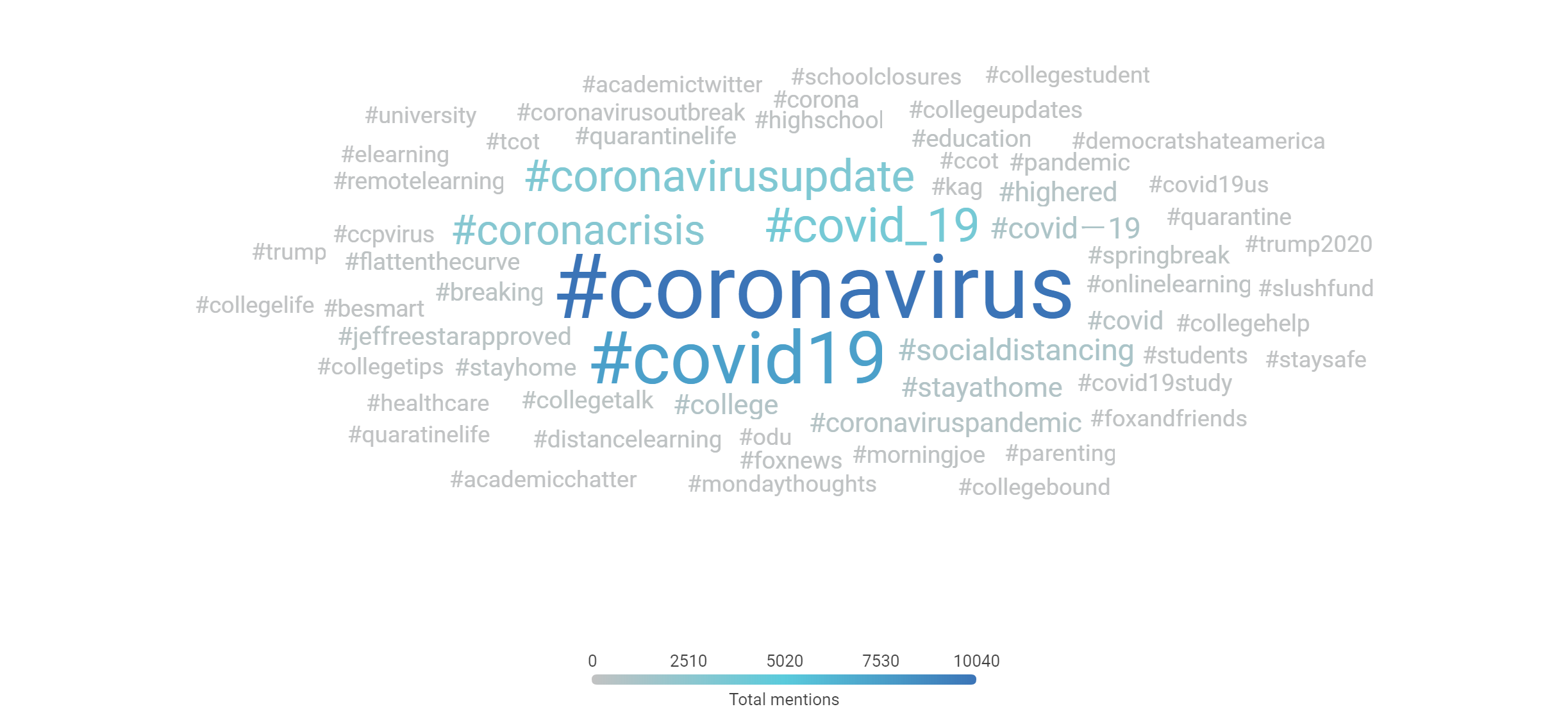 Coronavirus Higher Education Industry Briefing March 24